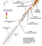 High Grade Gold-Cobalt Resource Expansion in Finland - Mawson ...