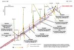High Grade Gold-Cobalt Resource Expansion in Finland - Mawson ...