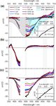 PHOTOCATHODES BEYOND NIO: CHARGE TRANSFER DYNAMICS IN A &Pi; CONJUGATED POLYMER FUNCTIONALIZED WITH RU PHOTOSENSITIZERS - NATURE