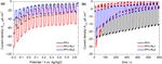 PHOTOCATHODES BEYOND NIO: CHARGE TRANSFER DYNAMICS IN A &Pi; CONJUGATED POLYMER FUNCTIONALIZED WITH RU PHOTOSENSITIZERS - NATURE