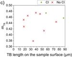 The role of slip transfer at grain boundaries in the propagation of microstructurally short fatigue cracks in Ni-based superalloys
