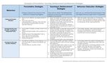 Response to Intervention for Behaviour - A PBIS Resource Guide for School-Based Teams - Government of New ...