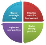 Response to Intervention for Behaviour - A PBIS Resource Guide for School-Based Teams - Government of New ...