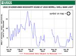 2019 Bonnet Carré Spillway Monitoring Update