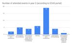 D7.6 SECOND YEAR DISSEMINATION AND COMMUNICATION REPORT - ELEXIS
