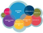 THE FUTURE OF SOUTH AFRICA - AN ECONOMY POISED FOR GROWTH EXPERTS WITH IMPACT - FTI Consulting