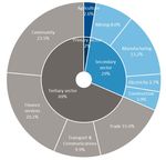 THE FUTURE OF SOUTH AFRICA - AN ECONOMY POISED FOR GROWTH EXPERTS WITH IMPACT - FTI Consulting