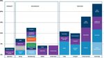 THE FUTURE OF SOUTH AFRICA - AN ECONOMY POISED FOR GROWTH EXPERTS WITH IMPACT - FTI Consulting