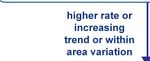 Variation in outcomes in sexual and reproductive health in England - A toolkit to explore inequalities at a local level
