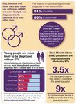 Variation in outcomes in sexual and reproductive health in England - A toolkit to explore inequalities at a local level