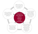 Variation in outcomes in sexual and reproductive health in England - A toolkit to explore inequalities at a local level