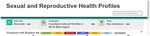 Variation in outcomes in sexual and reproductive health in England - A toolkit to explore inequalities at a local level