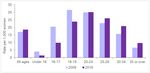 Variation in outcomes in sexual and reproductive health in England - A toolkit to explore inequalities at a local level