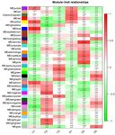 Global Transcriptome Changes of Elongating Internode of Sugarcane in Response to Mepiquat Chloride