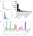 Global Transcriptome Changes of Elongating Internode of Sugarcane in Response to Mepiquat Chloride