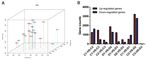 Global Transcriptome Changes of Elongating Internode of Sugarcane in Response to Mepiquat Chloride