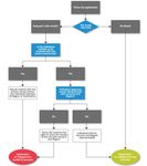 TENNIS PARTICIPANT PROTECTION POLICY - Established November 2018 Amended December 2018 - Tennis NZ