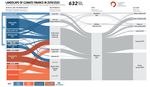 Global Landscape of Climate Finance 2021 - Preview Supported by