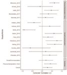 A Meta-Analysis of Human Personality and Robot Acceptance in Human-Robot Interaction