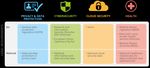 CLOUD SECURITY FOR HEALTHCARE SERVICES - JANUARY 2021 - European ...