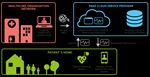 CLOUD SECURITY FOR HEALTHCARE SERVICES - JANUARY 2021 - European ...