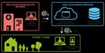 CLOUD SECURITY FOR HEALTHCARE SERVICES - JANUARY 2021 - European ...