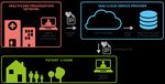CLOUD SECURITY FOR HEALTHCARE SERVICES - JANUARY 2021 - European ...