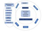 R.N.-M.S.N. AND M.S. IN NURSING STUDENT HANDBOOK - ACADEMIC YEAR 2021-2022 - EDYTH T. JAMES DEPARTMENT OF NURSING