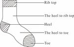 A Method for Yarns Calculation in Sock production - E3S Web ...