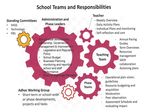 Warnbro Primary School Business Plan 2019 2021 - Our Community is Striving for Excellence and Compassion