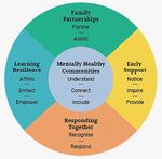 Warnbro Primary School Business Plan 2019 2021 - Our Community is Striving for Excellence and Compassion
