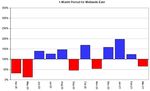 Updated prospects for irrigation - forecast for 2021 Summary