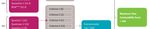 Dow Jones Sustainability Emerging Markets Index Guide - Version 1.0 21 February 2013