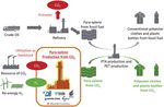 Overview and Research Examples of CCU, Carbon Dioxide Capture and Utilization from Steel-making Industry