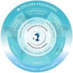 2019-2020 Curriculum Guide and Course Descriptions - Cheshire Academy
