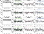 Photovoltaic power potential in West Africa using long-term satellite data