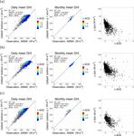 Photovoltaic power potential in West Africa using long-term satellite data