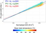 Photovoltaic power potential in West Africa using long-term satellite data