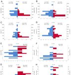 Tear Film Dynamics between Low and High Contact Lens Dry Eye Disease Questionnaire (CLDEQ-8) Score with a Lehfilcon A Silicone Hydrogel Water ...