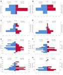 Tear Film Dynamics between Low and High Contact Lens Dry Eye Disease Questionnaire (CLDEQ-8) Score with a Lehfilcon A Silicone Hydrogel Water ...