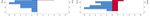 Tear Film Dynamics between Low and High Contact Lens Dry Eye Disease Questionnaire (CLDEQ-8) Score with a Lehfilcon A Silicone Hydrogel Water ...