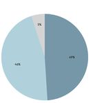 THE TRUTH ABOUT LAUNDRY - Findings of a European study into laundry, caring for clothes and environmental impacts - Better Living Program