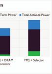 Main memory organization trade-offs with DRAM and STT-MRAM options based on gem5-NVMain simulation frameworks