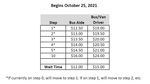 WEST OTTAWA PUBLIC SCHOOLS WEST OTTAWA TRANSPORTATION ASSOCIATION, MEA/NEA - MASTER AGREEMENT