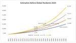 GLOBAL PANDEMIC 2020: INDONESIA'S OUTPUT GAP AND MIDDLE-INCOME TRAP SCENARIO - Kiki Verico