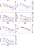 HUMAN-LEVEL PERFORMANCE IN NO-PRESS DIPLOMACY VIA EQUILIBRIUM SEARCH