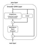 HUMAN-LEVEL PERFORMANCE IN NO-PRESS DIPLOMACY VIA EQUILIBRIUM SEARCH
