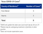 Coronavirus update from The Woodlands Township (March 7, 2020)
