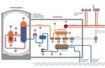 Beznau Nuclear Power Plant - Decades of Safe, Environmentally Friendly Power Generation - KernD.de