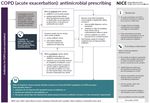Formulary and Prescribing Guidelines - SECTION 18: ANTIMICROBIAL PRESCRIBING - EPUT